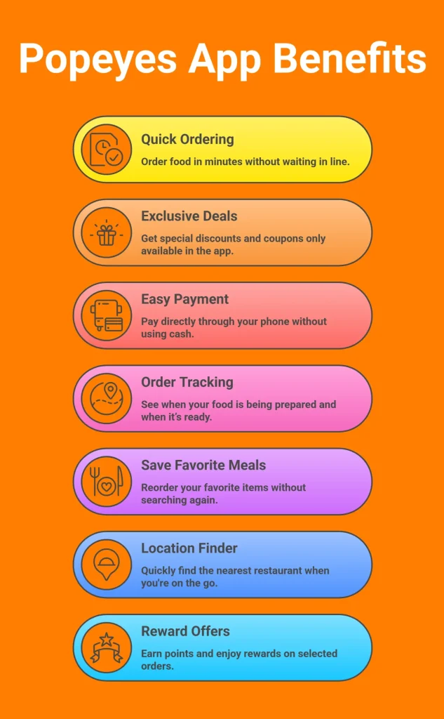 Infographic Showing Benefits of Using the Popeyes App