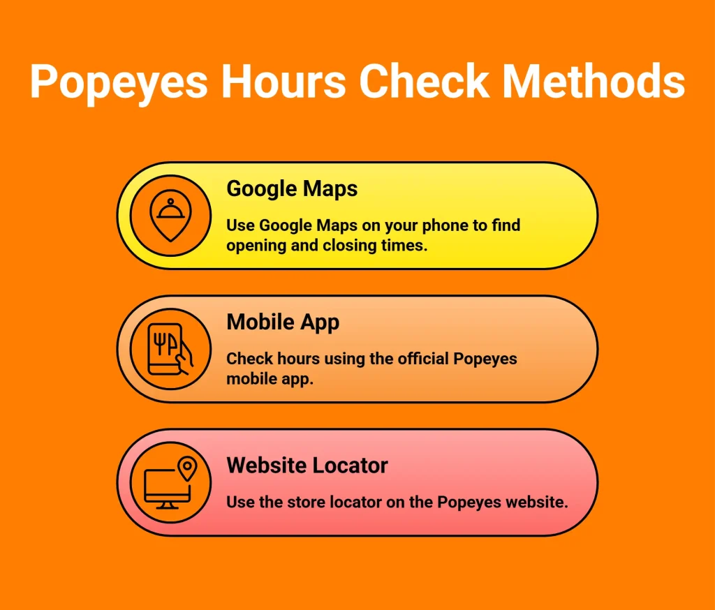 Infographic Showing How to Check Popeyes Hours Near You