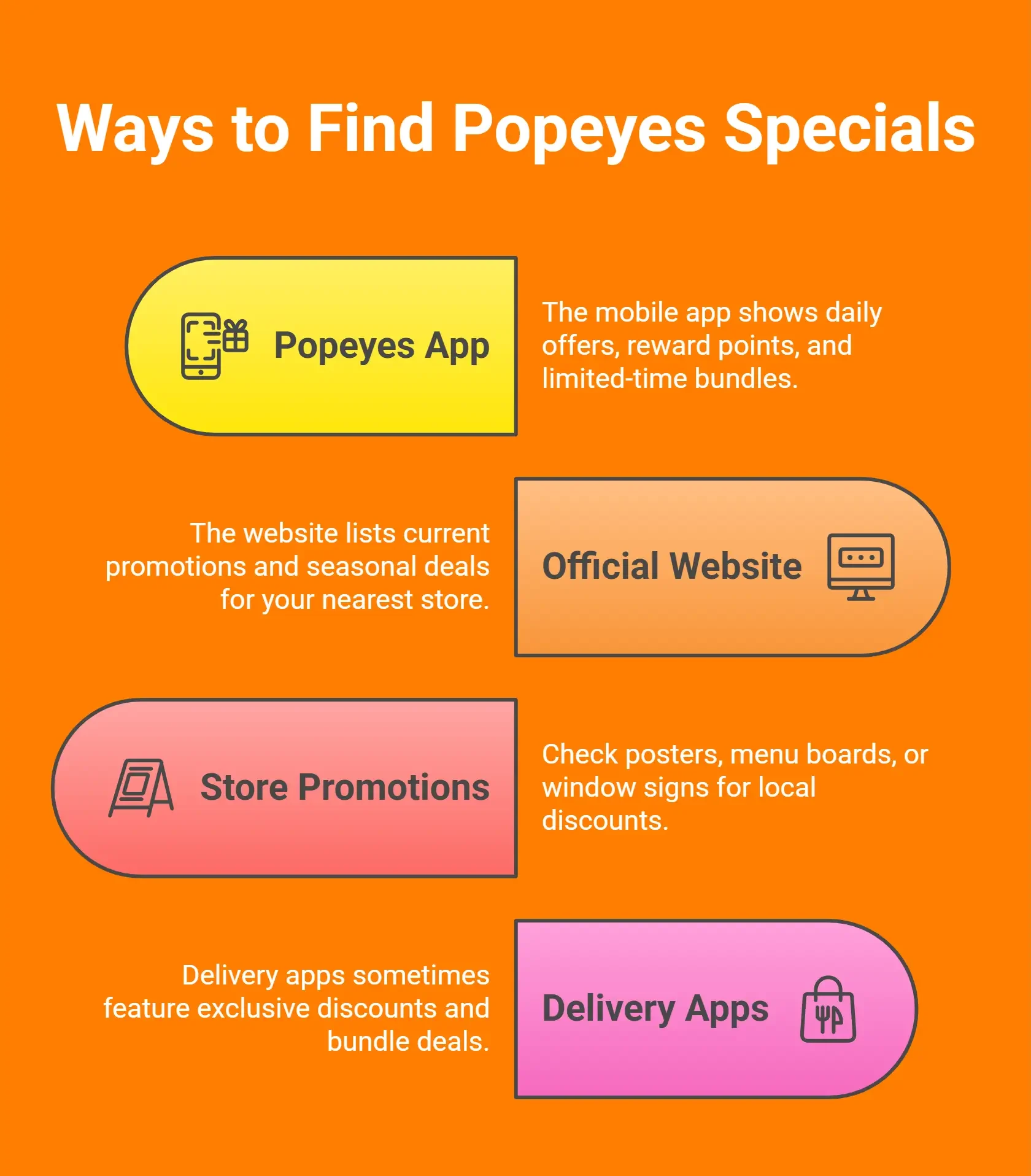 Infographic Showing How to Find Popeyes Specials Near You