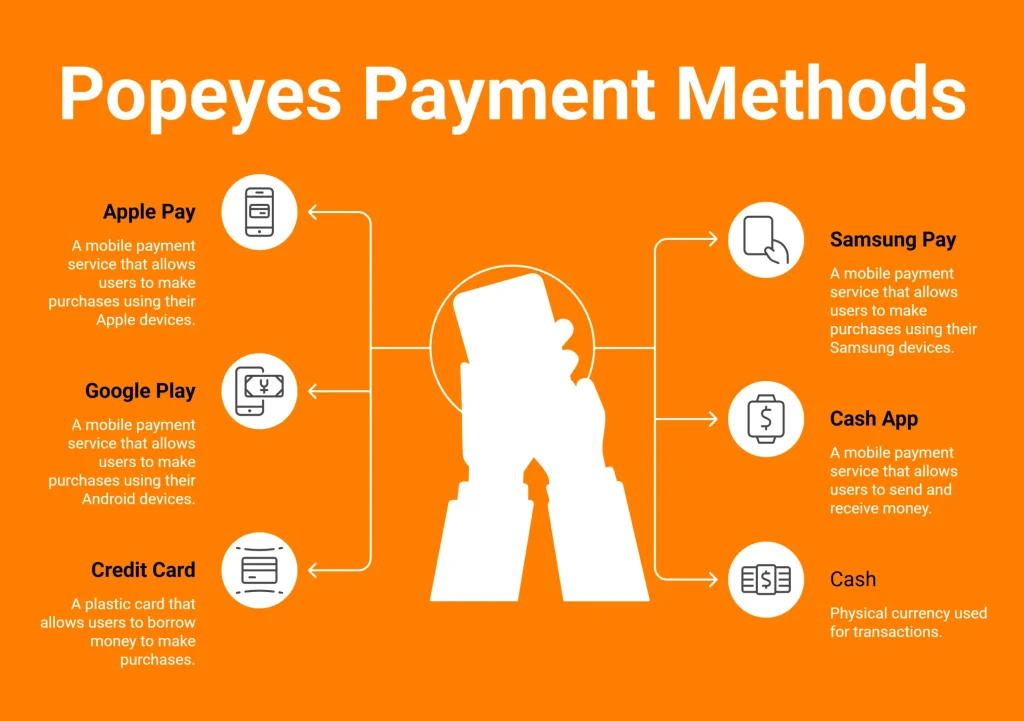 Infographic showing Popeyes Payment Methods